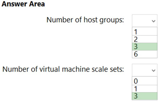 Exam AZ-305 Topic 8 Question 1 Discussion - ExamTopics