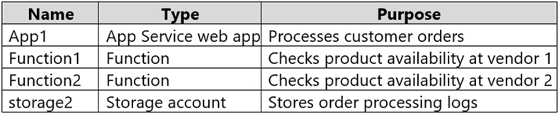 Exam AZ-305 Topic 4 Question 29 Discussion - ExamTopics