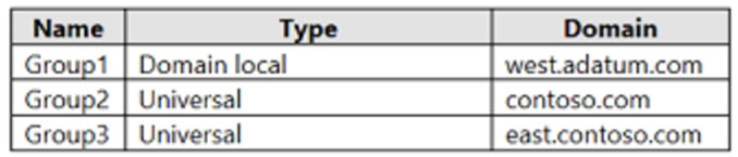 VCE AZ-800 Dumps