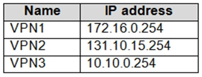 AZ-800 Latest Mock Test