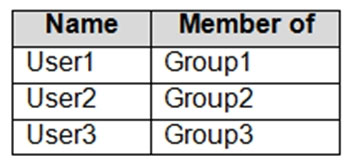 Exam AZ-800 Format