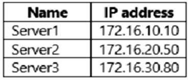 AZ-801 Relevant Questions