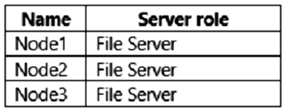 AZ-801 Latest Study Questions