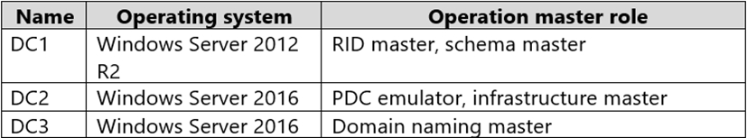 AZ-801 Dumps Free