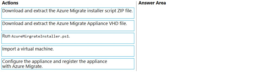 AZ-801 Customized Lab Simulation