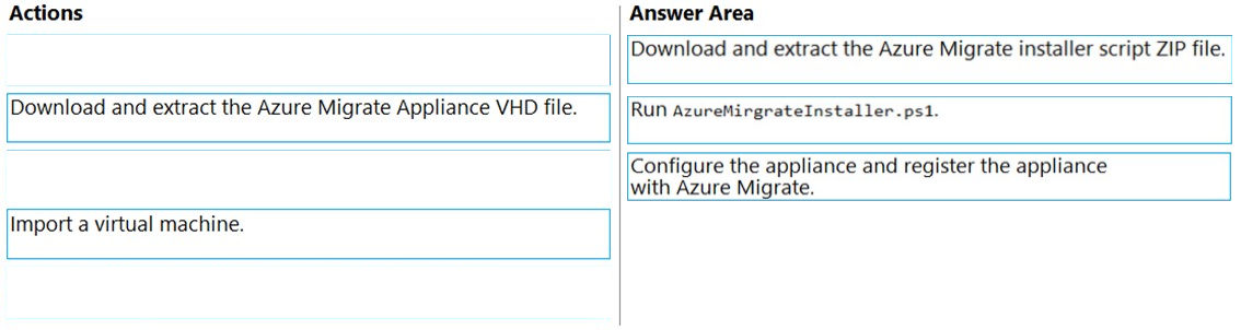 AZ-801 Reliable Test Questions