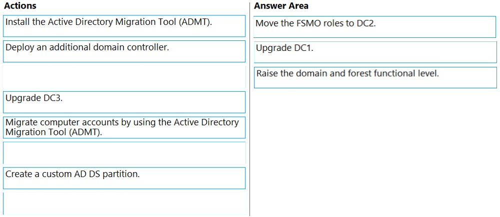 Reliable AZ-801 Exam Question