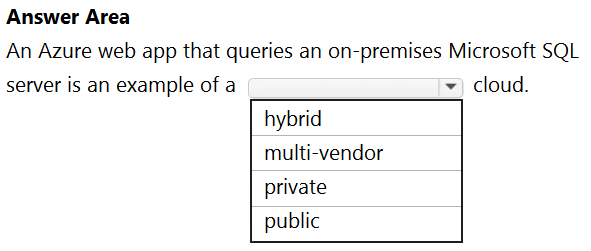 MS-721 Valid Test Experience