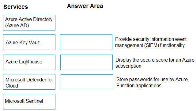 display the secure score for an azure subscription