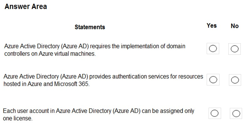 New AZ-900 Test Preparation