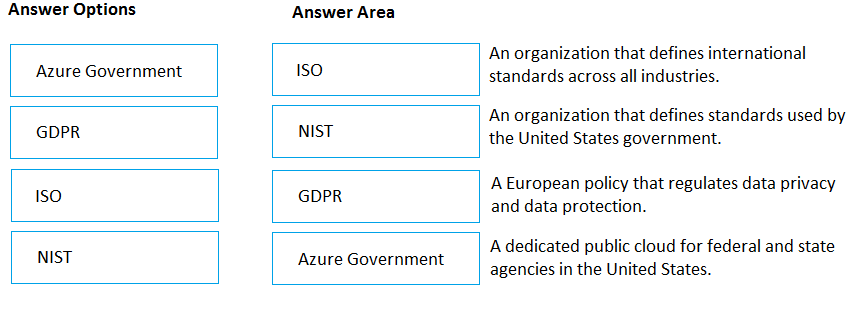 AZ-900 Exam - Free Actual Q&As, Page 28 | ExamTopics