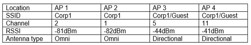 Latest Real N10-008 Exam