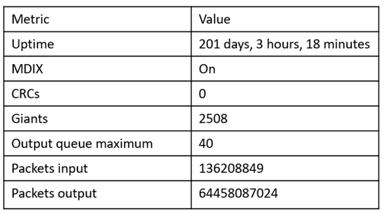 Related N10-008 Exams