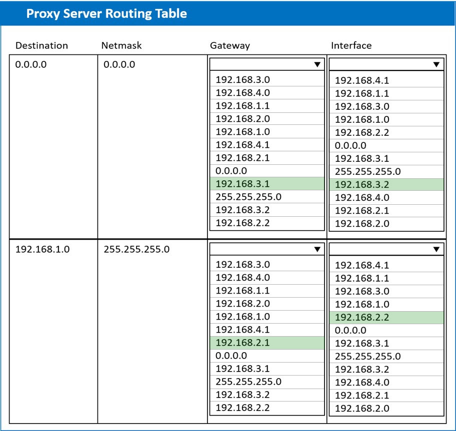 SK0-005 Latest Exam Pattern