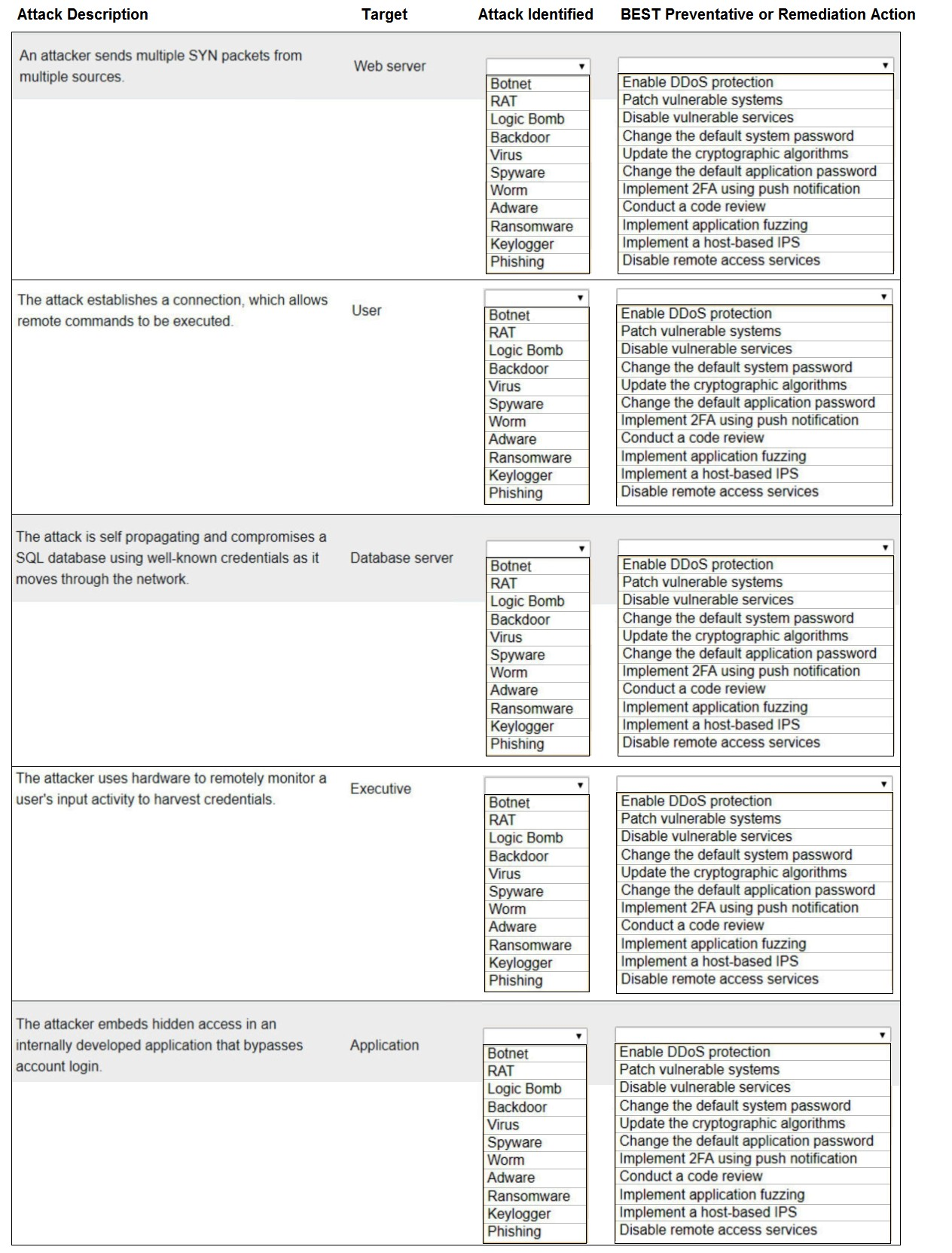 CS1-003 Fragen Und Antworten