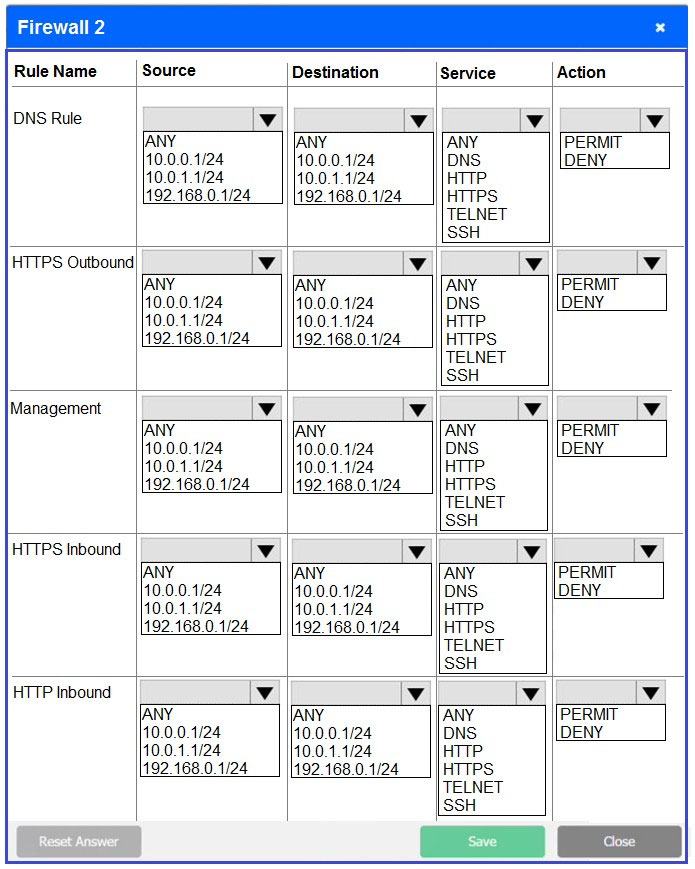 SY0-601 Valid Test Objectives