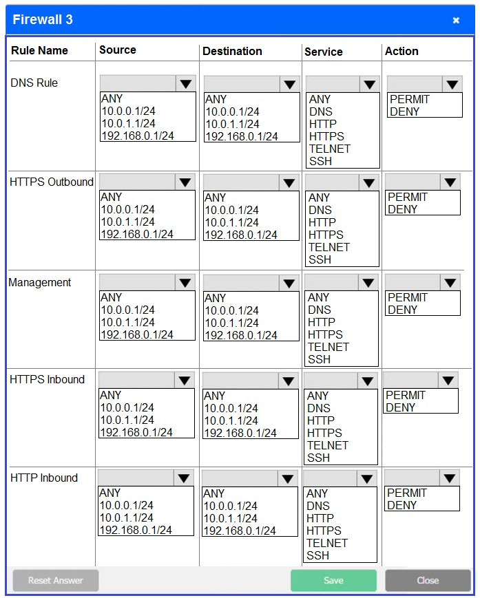 Minimum C1000-154 Pass Score