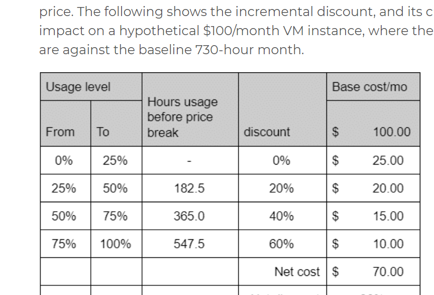 Valid Cloud-Digital-Leader Exam Questions