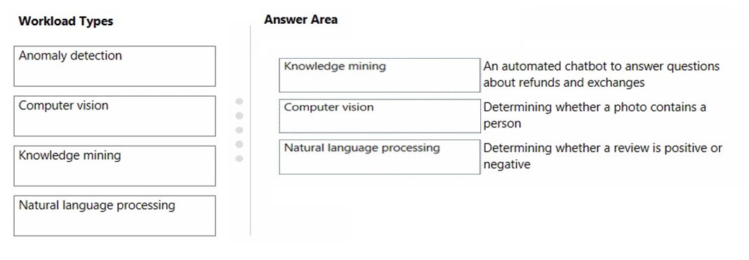 AI-900 Positive Feedback