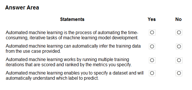 AI-900 Exam Practice