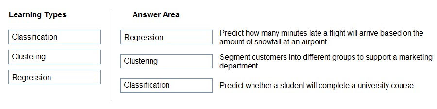 Correct Answer Image