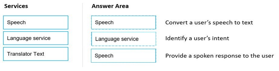 Correct Answer Image