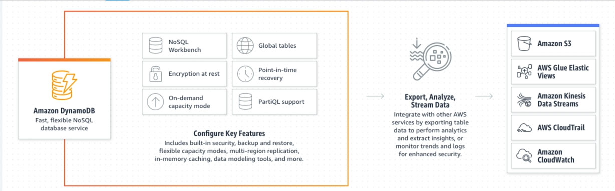 Exam AWS-Certified-Database-Specialty Sample