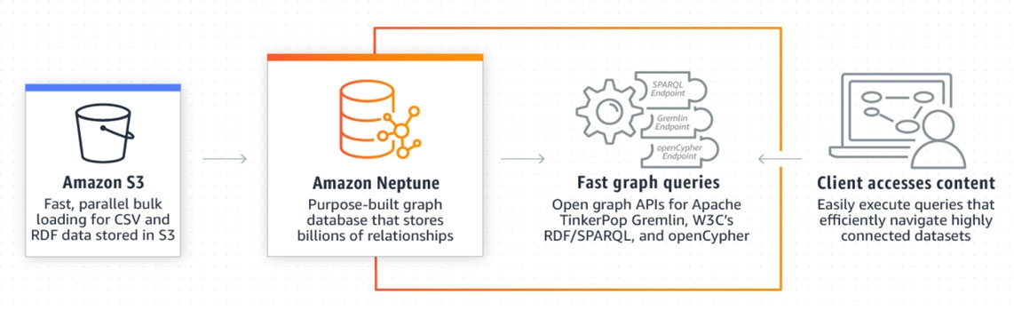 AWS-Certified-Database-Specialty Antworten