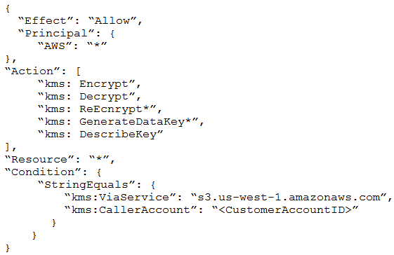 Certification AWS-Security-Specialty Exam Cost