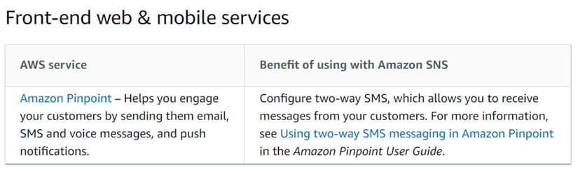 Discount AWS-Solutions-Associate Code