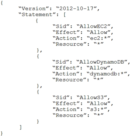 AWS-Solutions-Architect-Professional Latest Test Braindumps