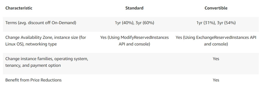 Valid AWS-Solutions-Architect-Professional Test Materials