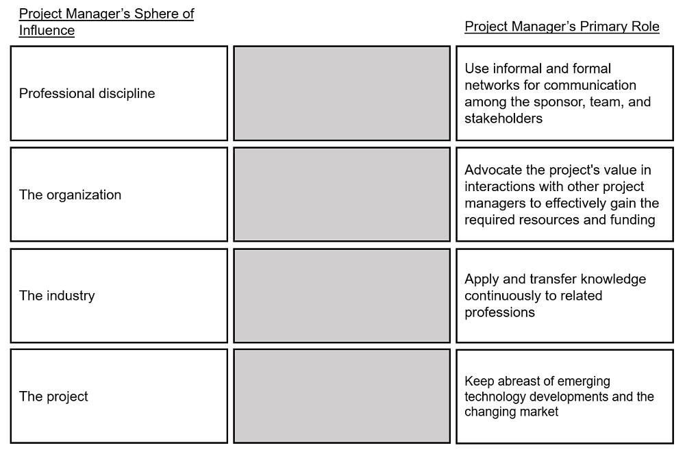 CAPM Reliable Test Review