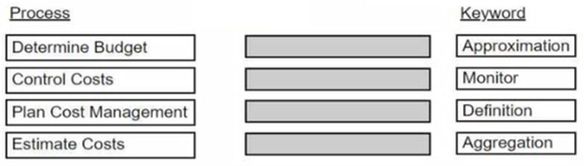 CAPM Unlimited Exam Practice