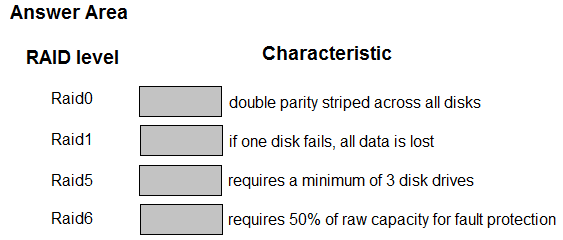 HPE0-V14 Brain Dump Free