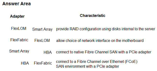 HPE0-V14 Echte Fragen