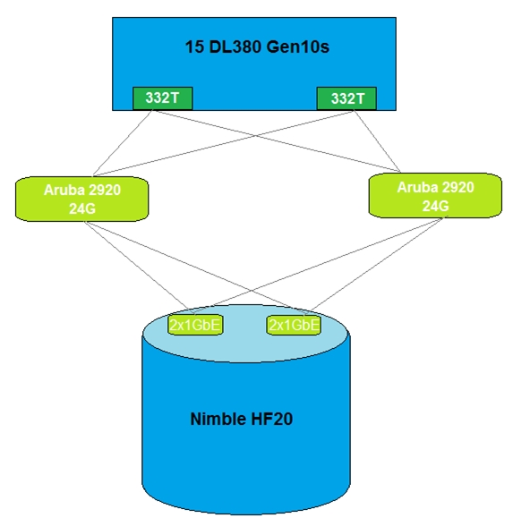 Latest HPE0-V14 Exam Camp