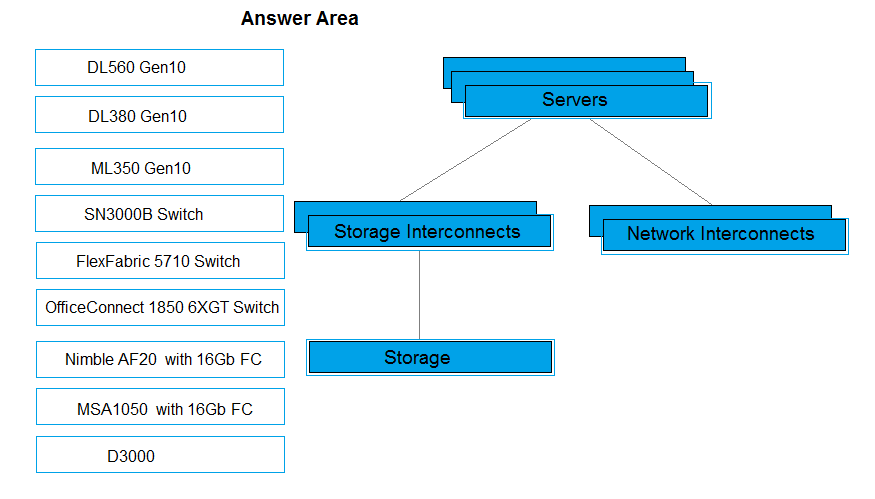 HPE0-V14 Trustworthy Exam Content