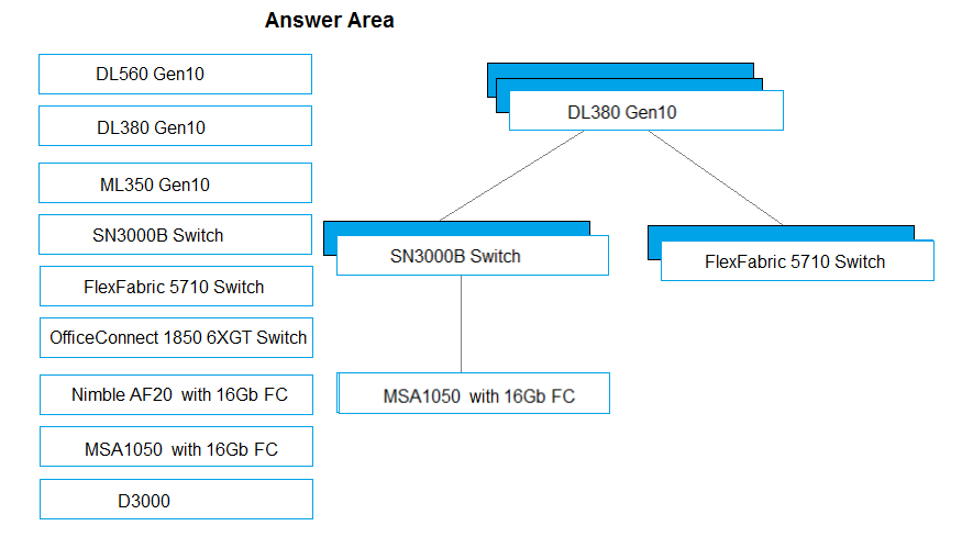 Practice HPE0-V14 Online