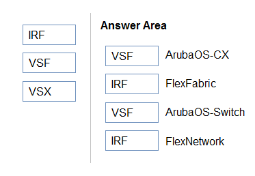 HPE0-V14 PDF Questions