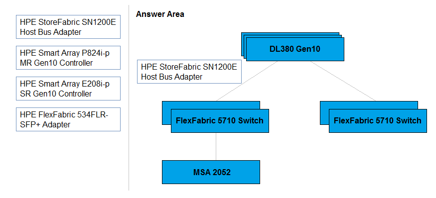 HPE0-V14 Exam Papers