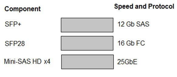 HPE0-V14 Online Prüfungen