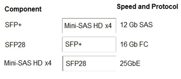 HPE0-V14 Reliable Exam Vce