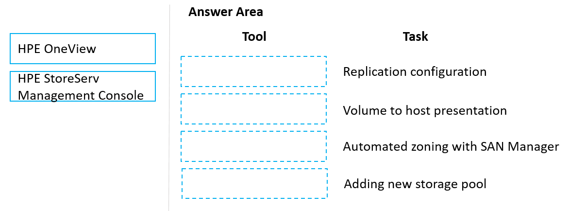 HPE2-T37 Exam Flashcards