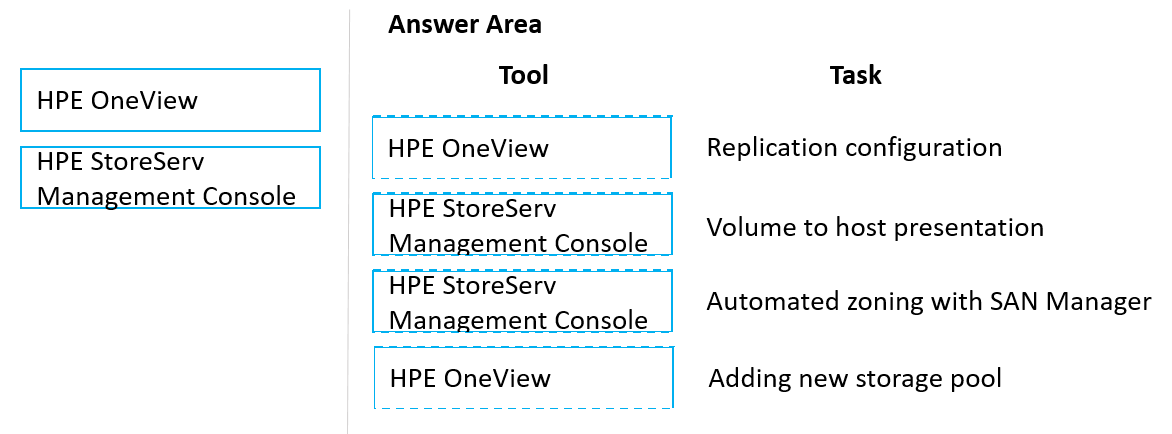 HPE2-T37 Schulungsunterlagen