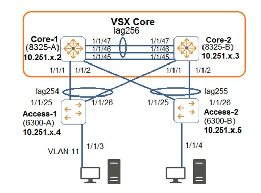 HPE6-A73 Unterlage