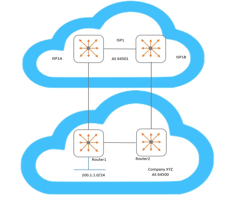 HPE6-A73 Real Testing Environment