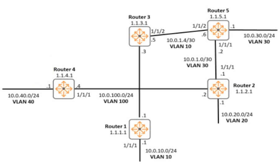 New HPE6-A73 Exam Labs