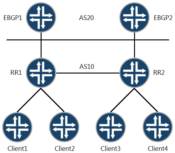 JN0-663 Vce Torrent