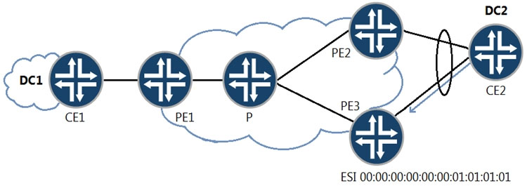 JN0-663 Reliable Real Test